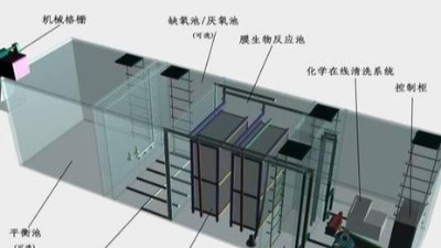 生物膜法處理工業(yè)廢水實施方式
